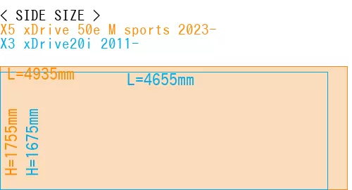 #X5 xDrive 50e M sports 2023- + X3 xDrive20i 2011-
